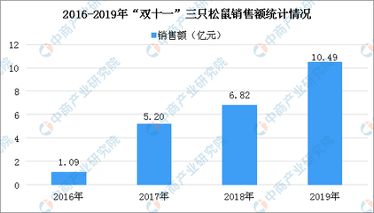 三只松鼠计划共建工厂?一文看懂我国休闲食品