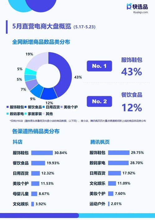 5月第3期直营电商选品情报,快手小店收纳架热销10w